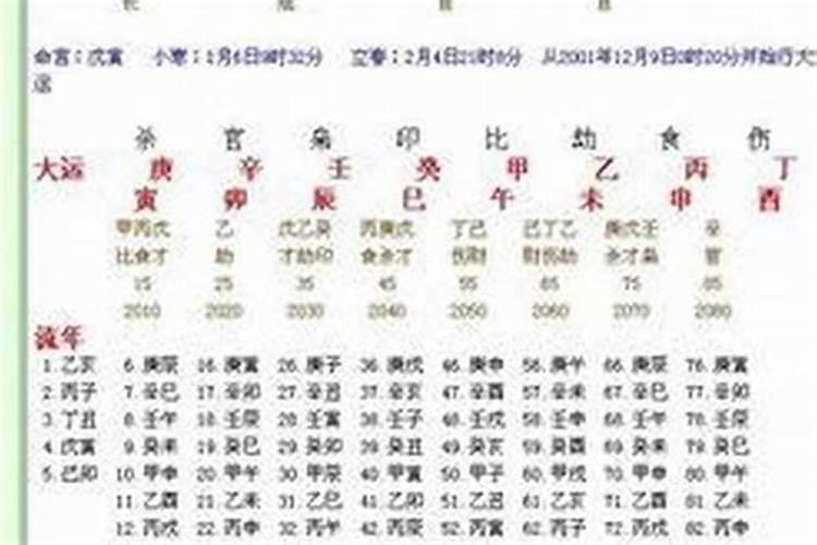 如何正确判断八字的出生时辰