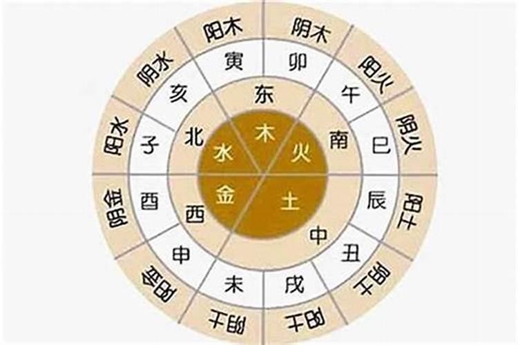 1993年属鸡的五行是什么
