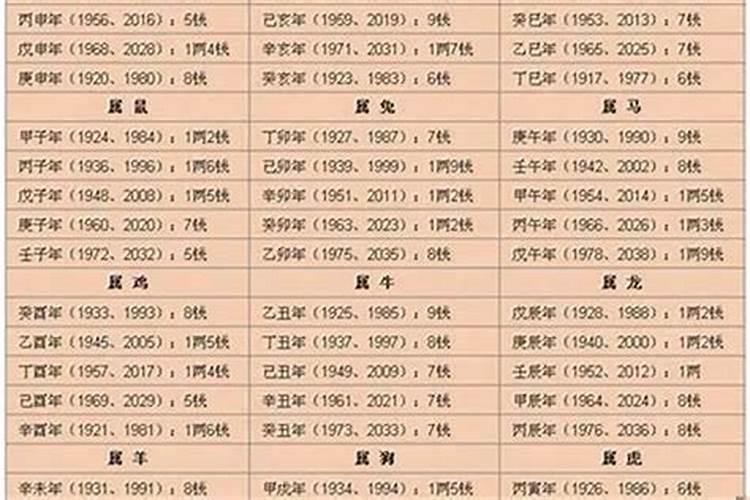 1982年属狗男和1984属鼠女婚姻状况