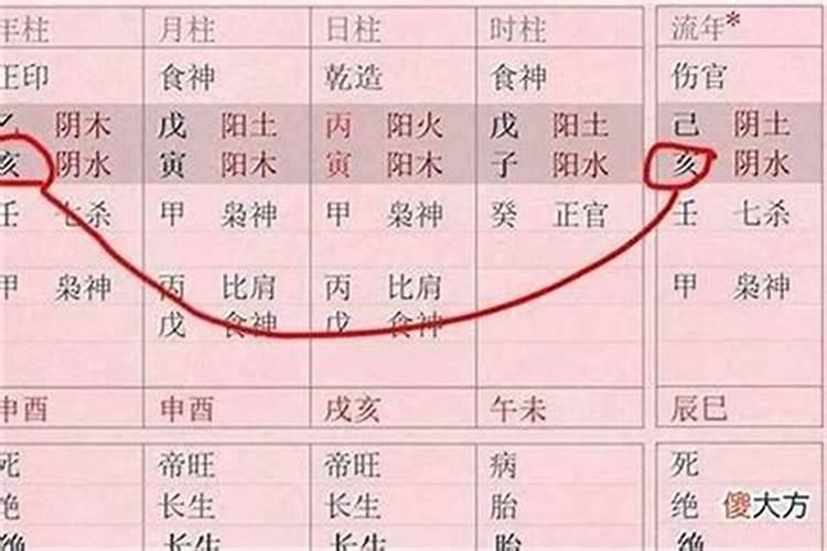 夫妻宫与流年暗合 会离婚吗 忌神被合为好吗？