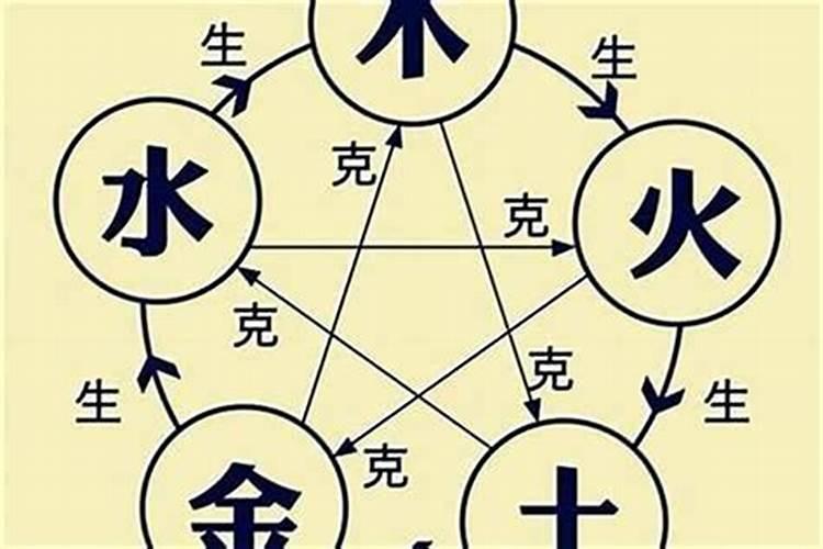 为什么人死后要为他超度