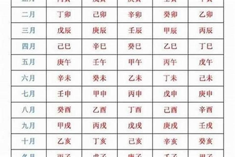 按生辰八字测结婚年龄,最佳结婚年龄测试