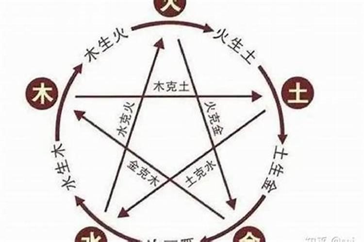 人的命运是由什么决定的？四柱指的是什么？
