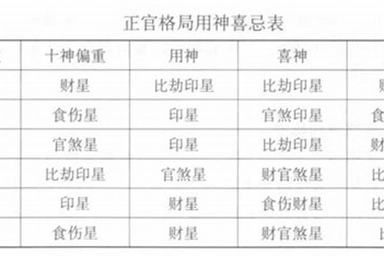 辛卯,庚寅,辛亥,辛卯,八字喜用神？