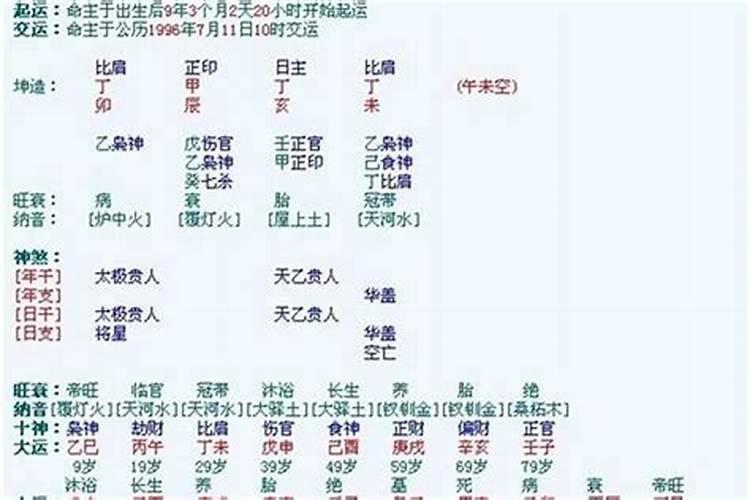 想问一下我的生辰八字和五行是什么？有会算的告诉我一下 谢谢!