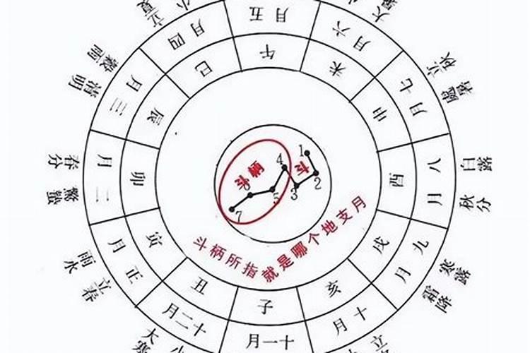 2025犯太岁五大生肖属相