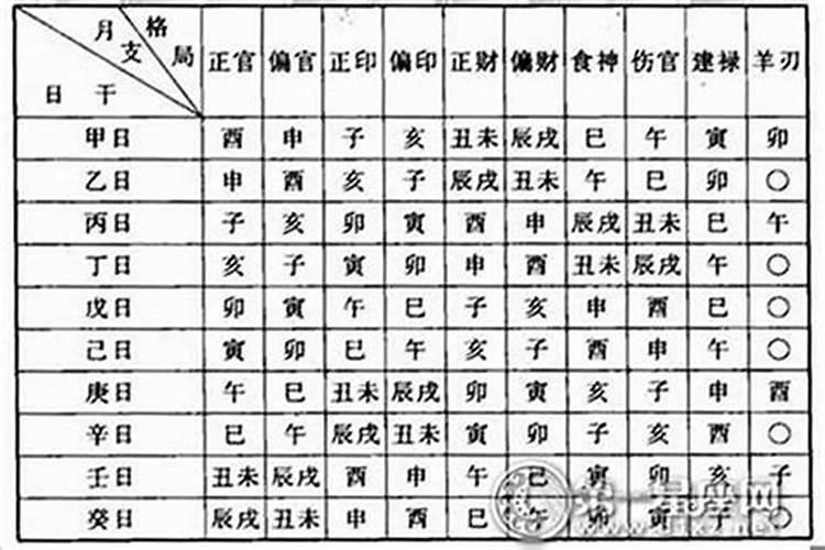 生辰八字算命准吗？百度问一问