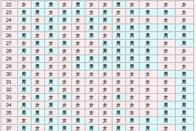 阴历三月十五是什么命