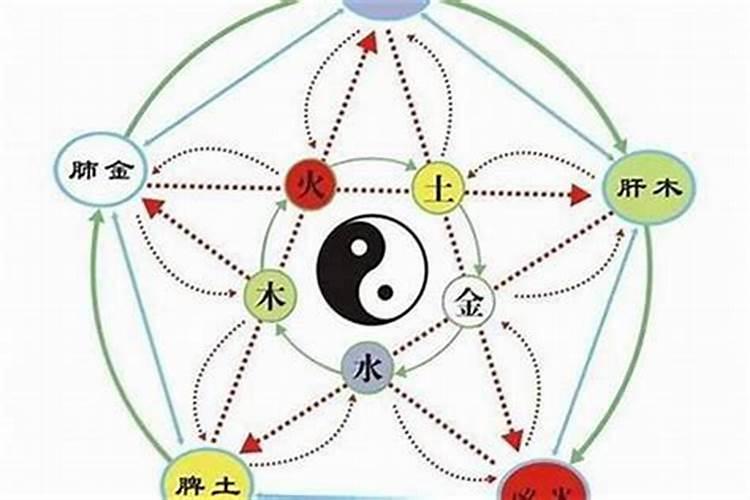 害太岁是什么意思
