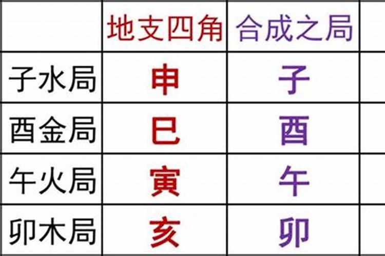 酉丑半合婚姻宫 酉丑的婚配如何分析