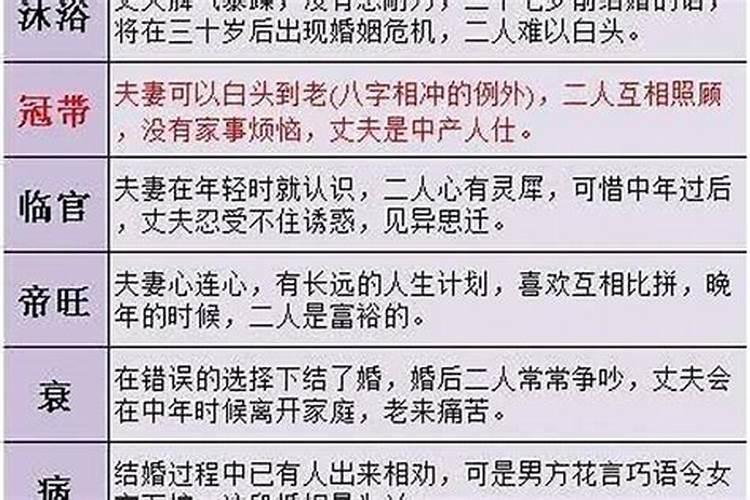 八字合婚测分数 80分好吗？