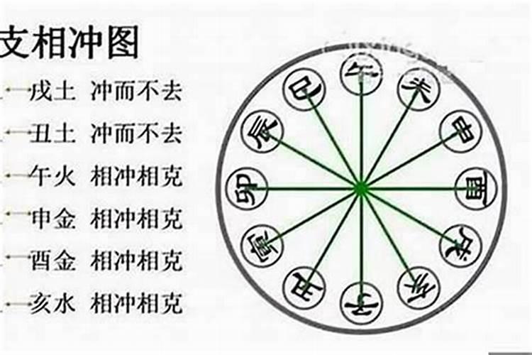 属相相生相克是迷信吗？