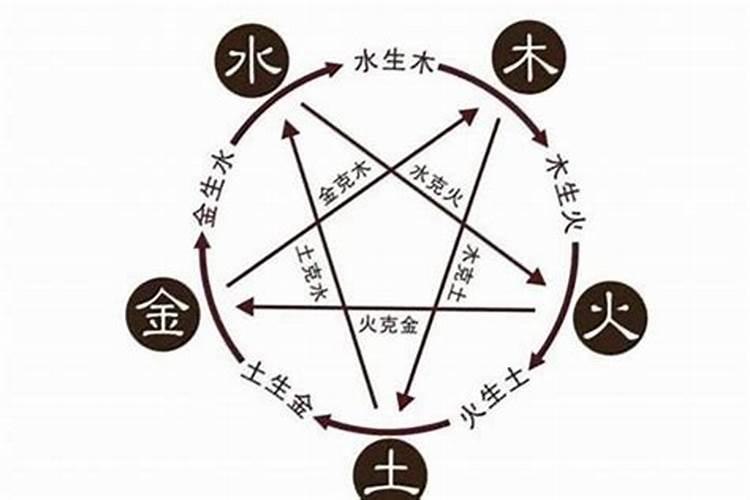 宝宝五行缺金如何化解？