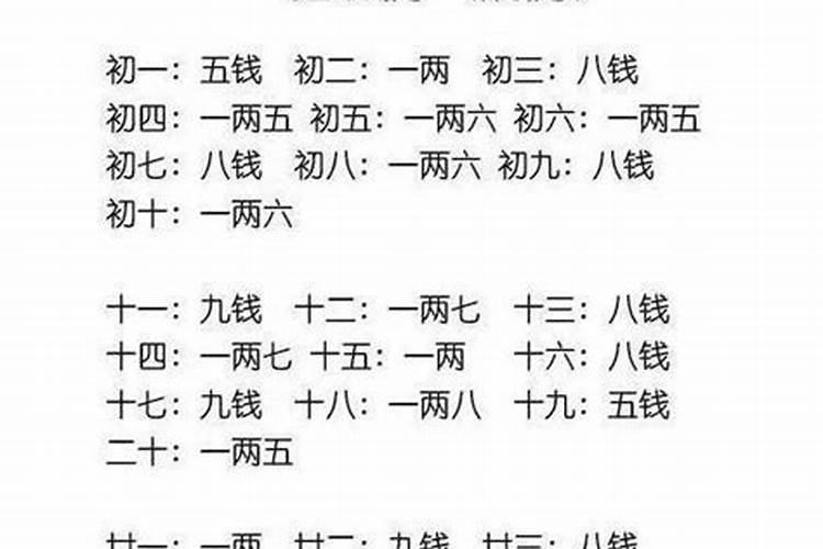 我想请大师1998年阴历9月初9小女孩是什么命 1998年阴历9月初9小女孩...