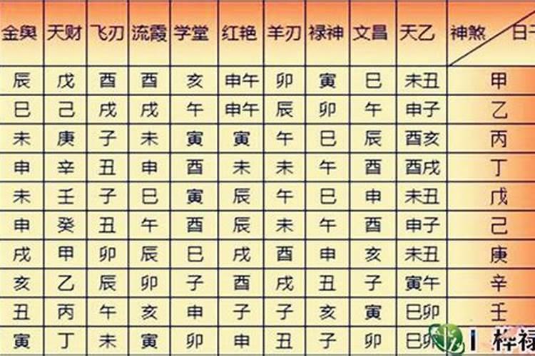 八字带禄查法,什么是八字带禄库