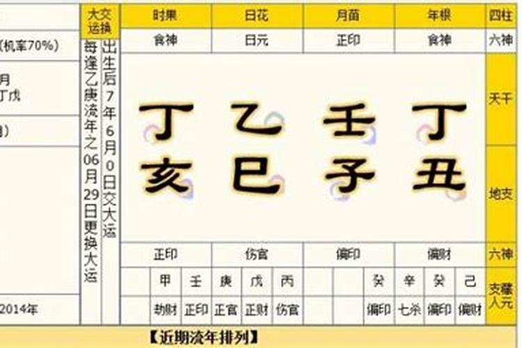 八字十神之间的生克关系等是什么