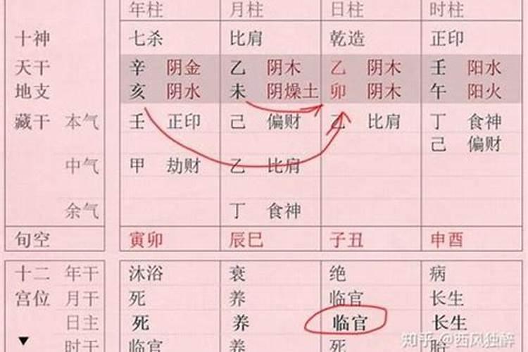 在线算命:七杀格富豪八字
