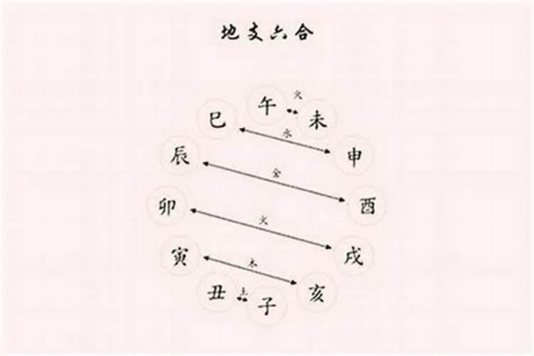 婚姻宫被合容易遇到正缘 三合局入命必有姻缘？