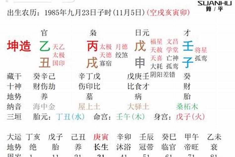 八字的用神是什么意思