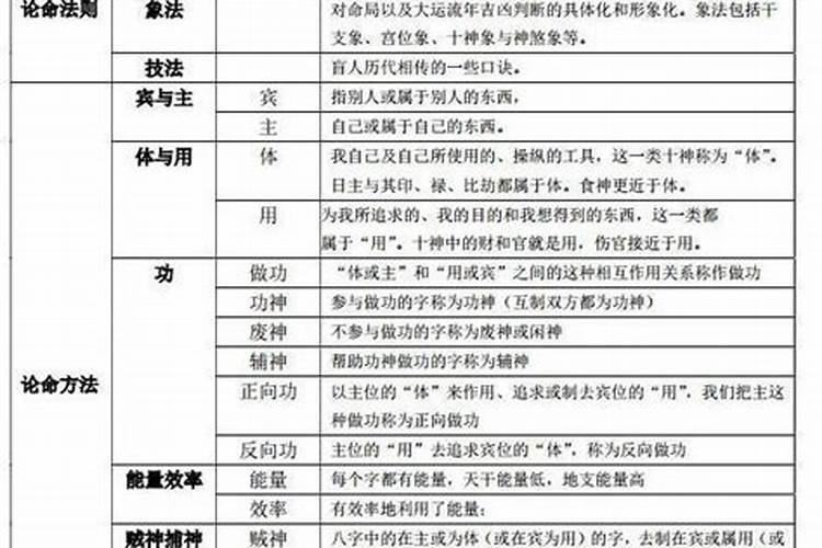 盲派八字算命绝招大全