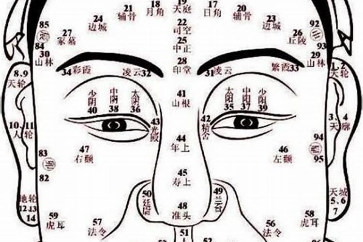 女人面相不好应该怎么办？如何从面相知未来？