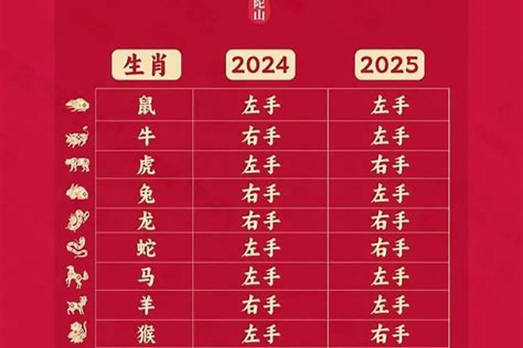 2025年躲春需要戴红绳吗