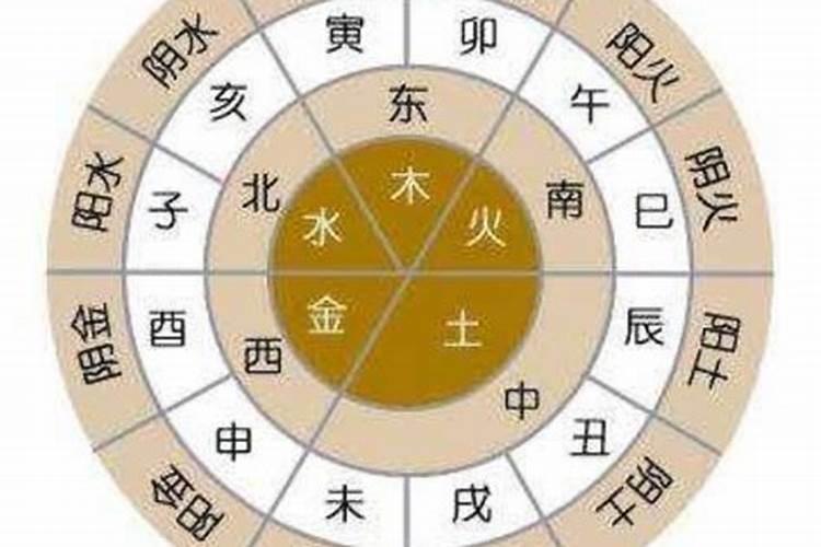 美国人有十二生肖吗。和生辰八字。也算卦吗