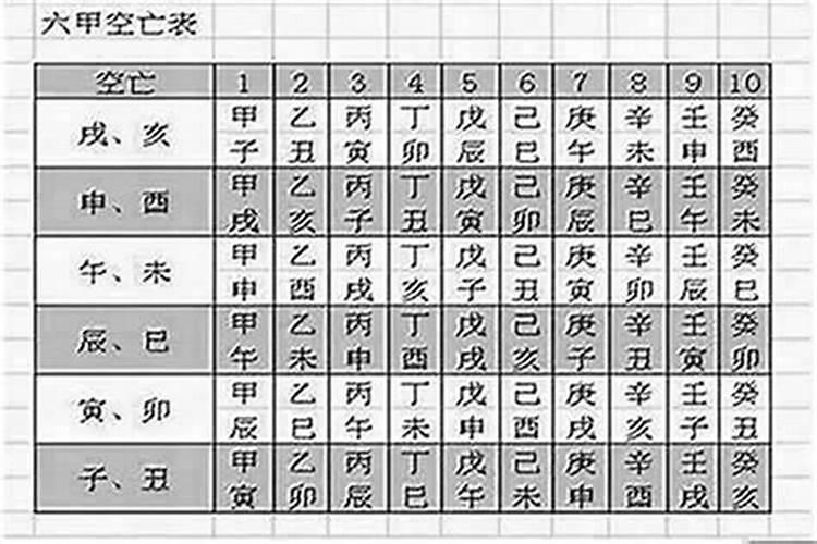 怎么知道八字有没有空亡,八字空亡是什么意思