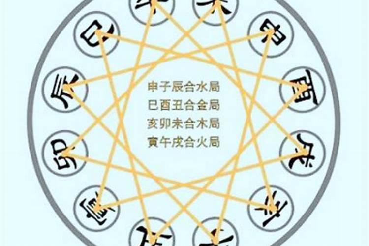 八字三合局是什么意思 三合局化解八字冲克？