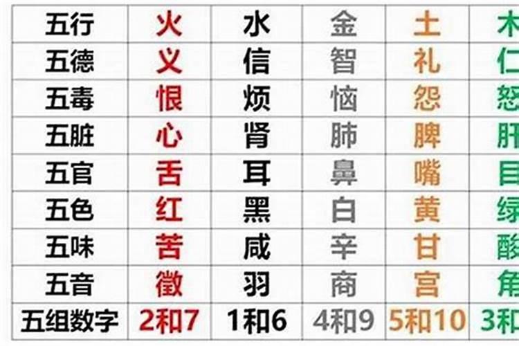 如何用八字看墓地风水？