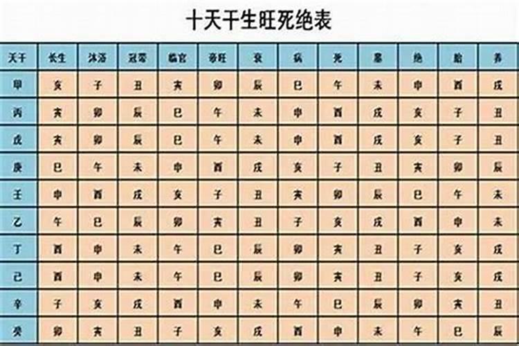 如何知道自己的生辰八字是什么？
