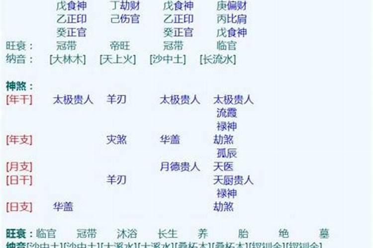 女命:家中老三,有伤官,七杀,对婚姻有影响吗？事业婚姻怎么样