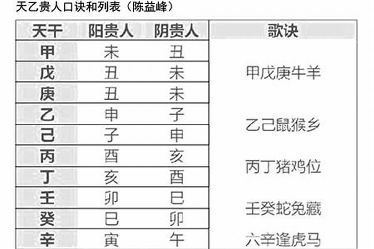 怎么从八字中看自己的天乙贵人
