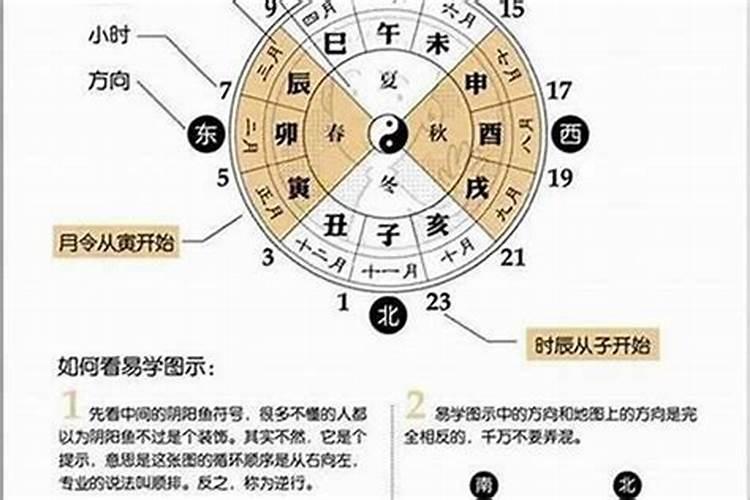 八字算命测一辈子有几段婚姻