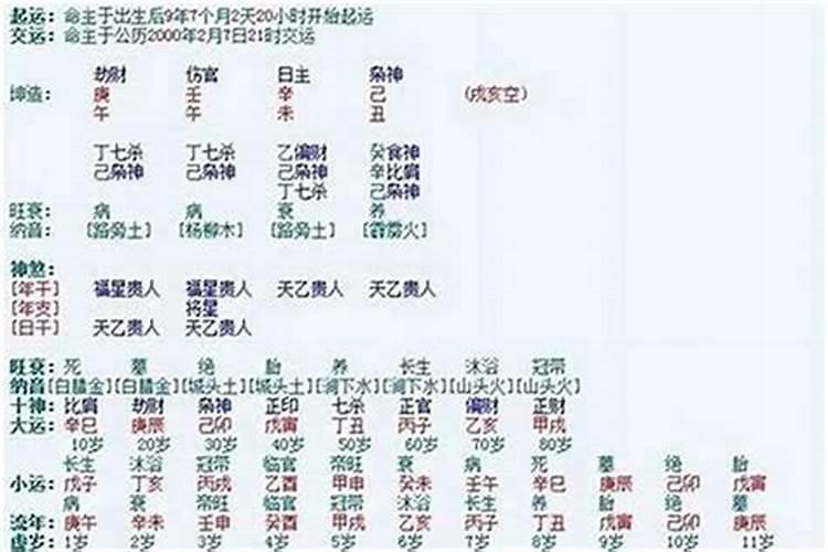 怎么算夫妻八字合不合,八字合婚速查表