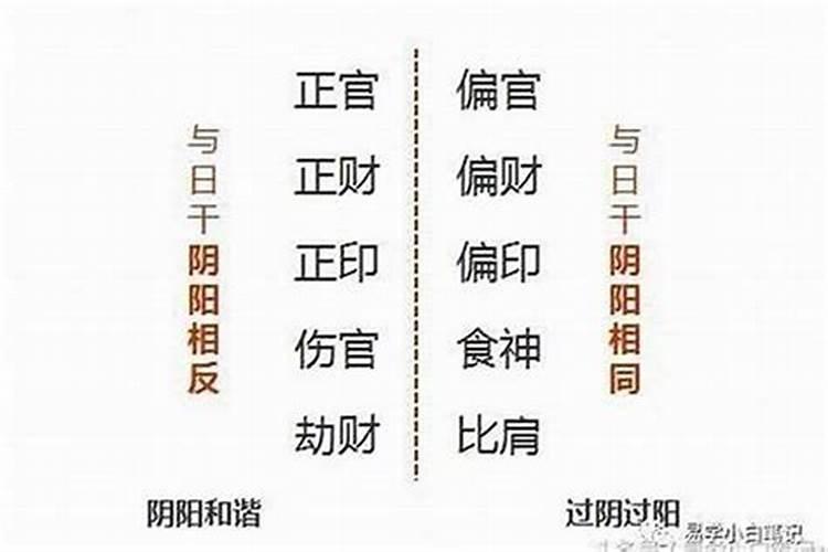 四柱八字看婚姻的种种现象