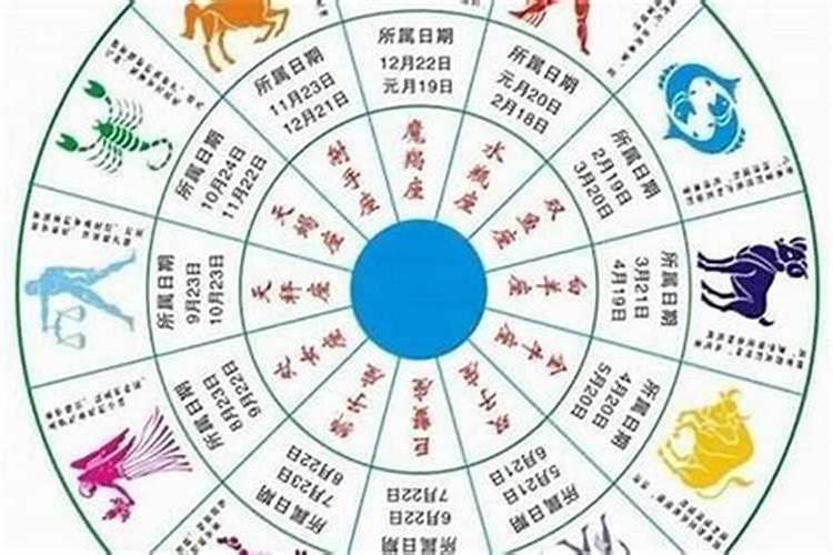 属狗12月份运势如何2024年