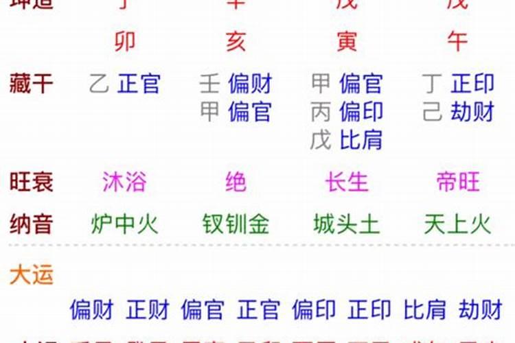正印和偏印的区别