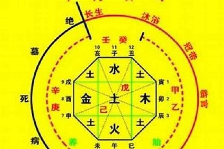 女人双妻之命是啥意思 二婚命的女人有啥特点？
