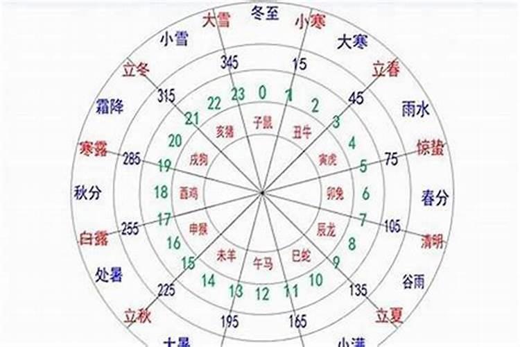 如何看五行属于什么命