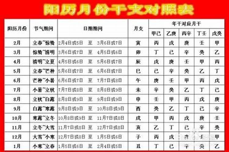 怎么算八字合不合