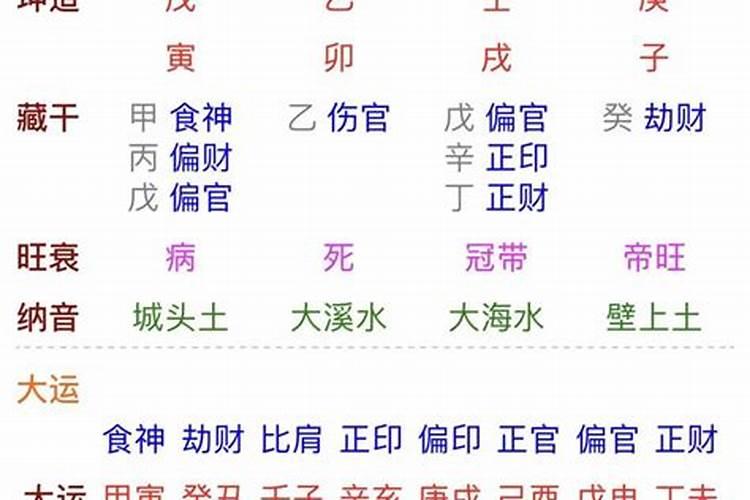 壬戌日主大富大贵的条件晚年财源广进