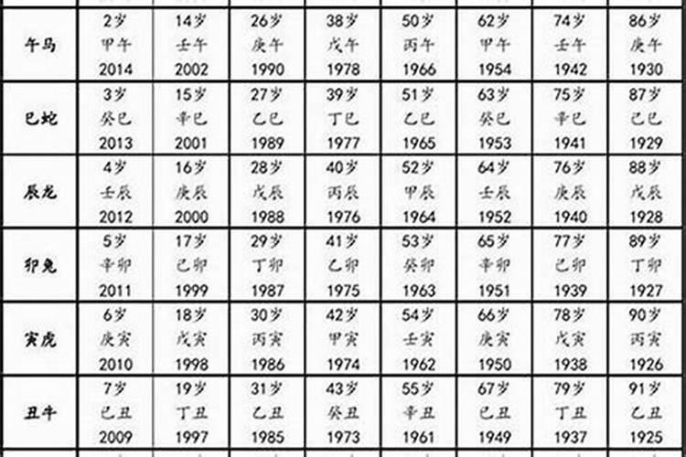 1992年出生属猴2025几岁了