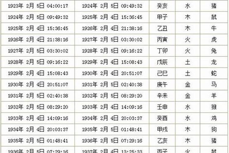 86年属虎的人2025年的运势及运程