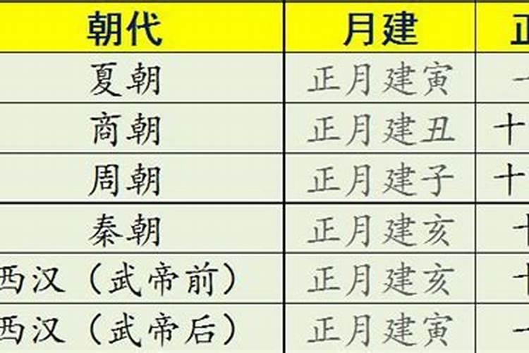风水常识 什么是破太岁和害太岁