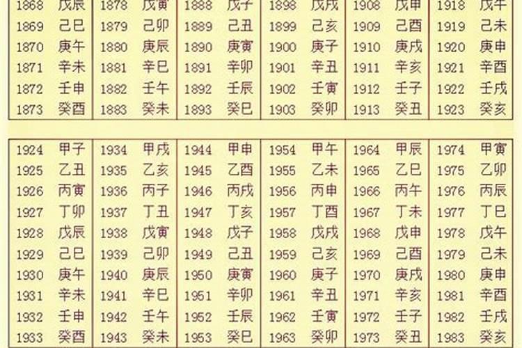 什么是生辰八字？