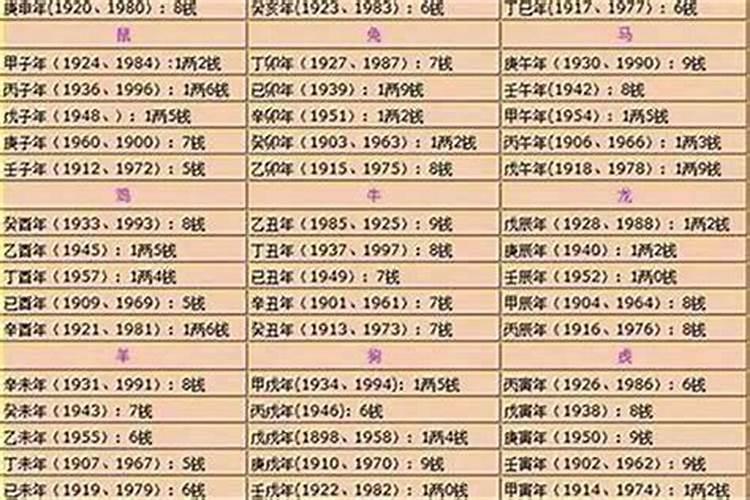 生辰八字算命几斤几两对照表？