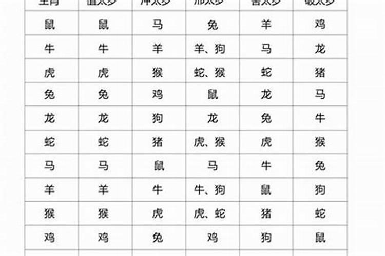 2011年什么属相犯太岁,什么是犯太岁,还有在2011年有哪些生肖犯太