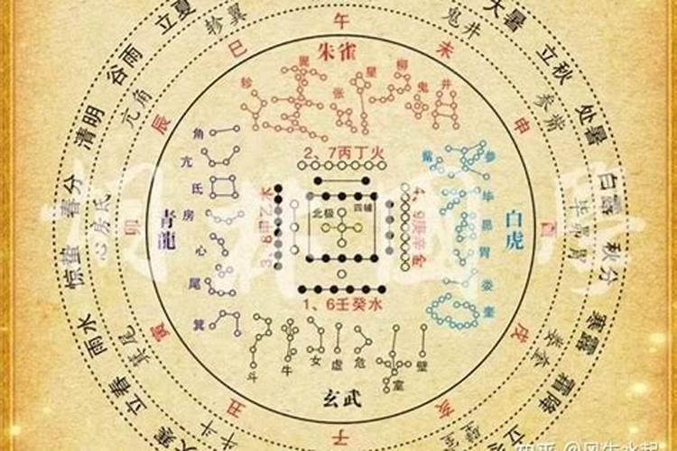 2025年各日柱运程