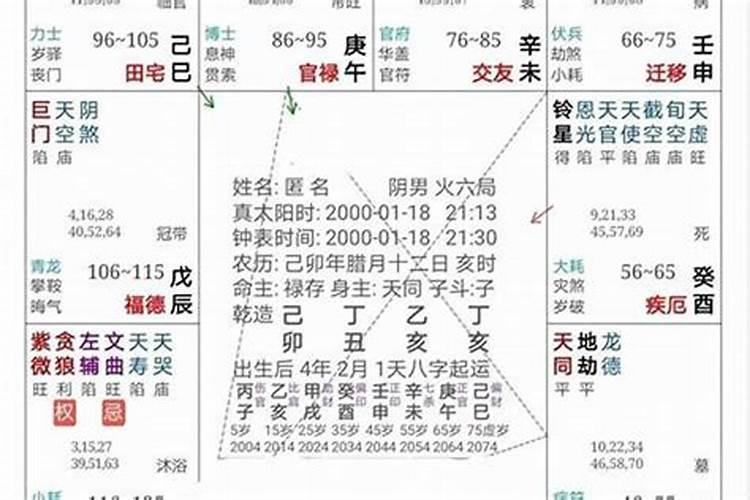 教你怎样合八字紫微斗数,我的八字与紫微斗数怎样？